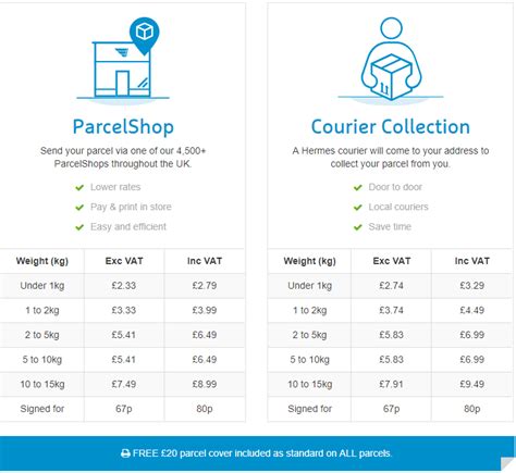 hermes parcel sizes and prices.